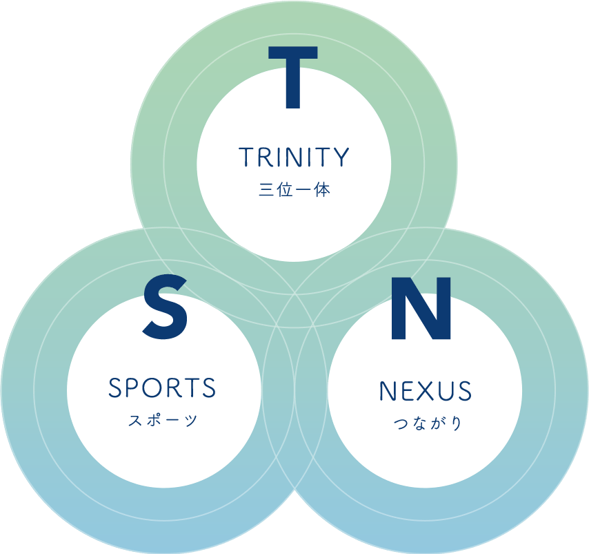 TSNの由来